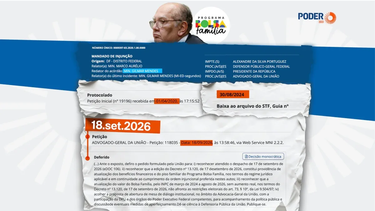 Decisão de Gilmar mantém reajuste do Bolsa Família antes da eleição