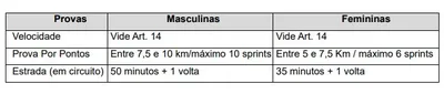 Ciclismo dos JEB’s terá atletas de Rio Branco em três provas