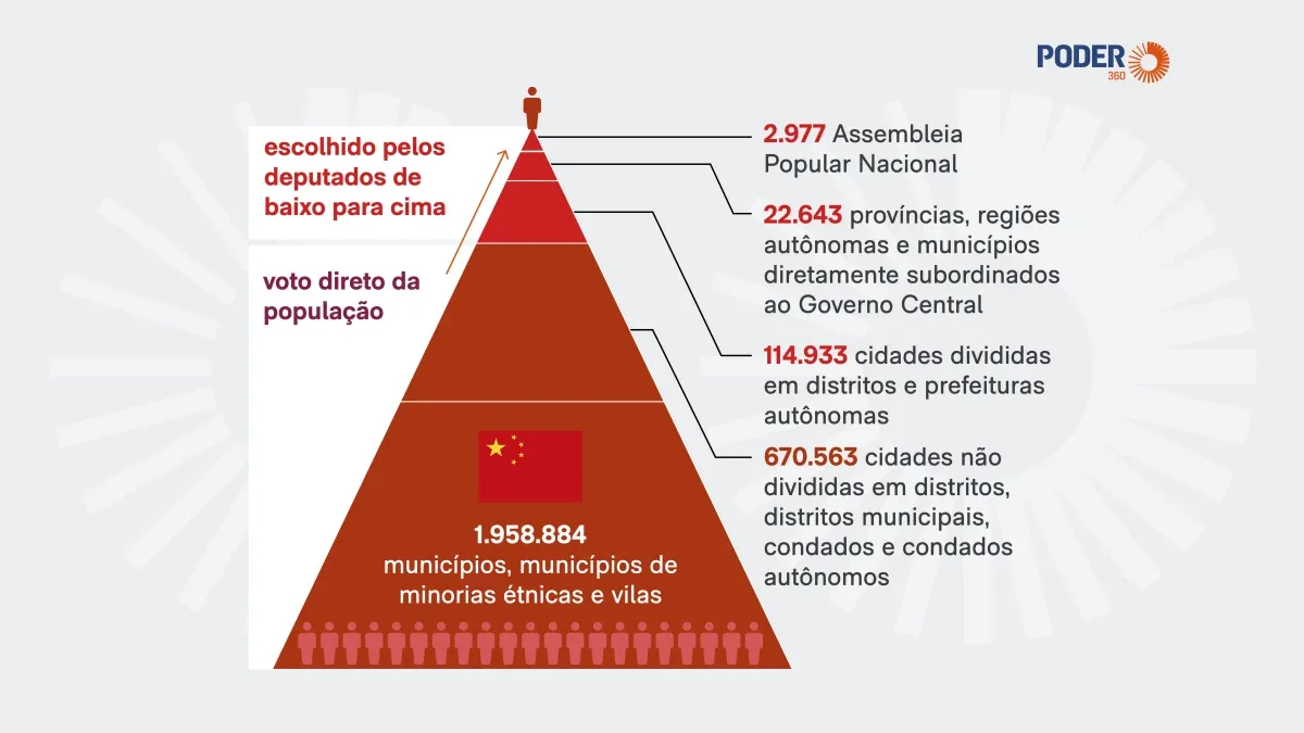 Pequim não exibe propaganda durante votação para assembleias locais