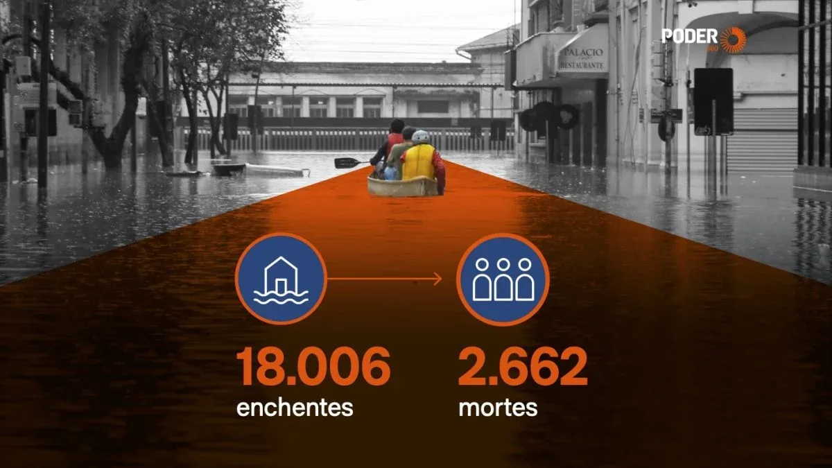 Municípios sob risco recebem menos crédito para prevenção de desastres