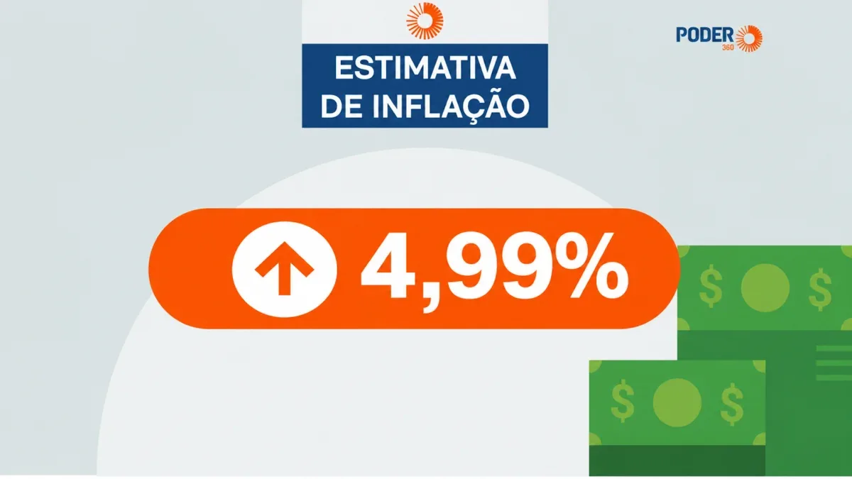 Previsão para o IPCA de 2027 também sobe, mostra Focus