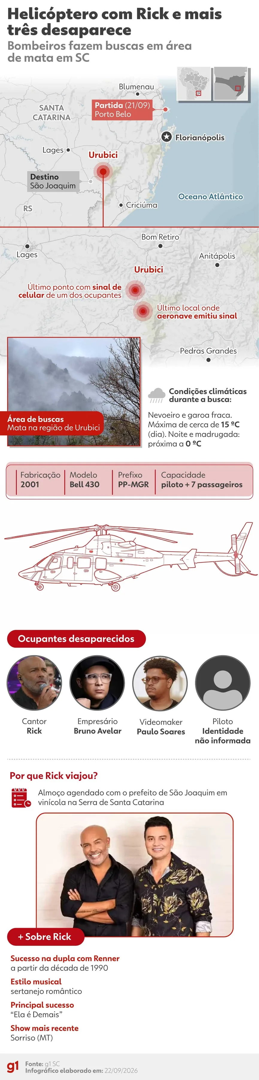 JTA diz que helicóptero com Rick era usado em viagem pessoal