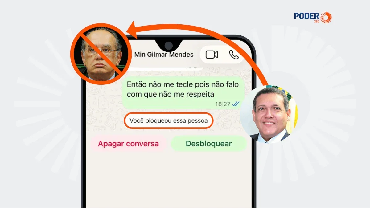 Gilmar Mendes critica Kassio Nunes Marques, bloqueado no WhatsApp