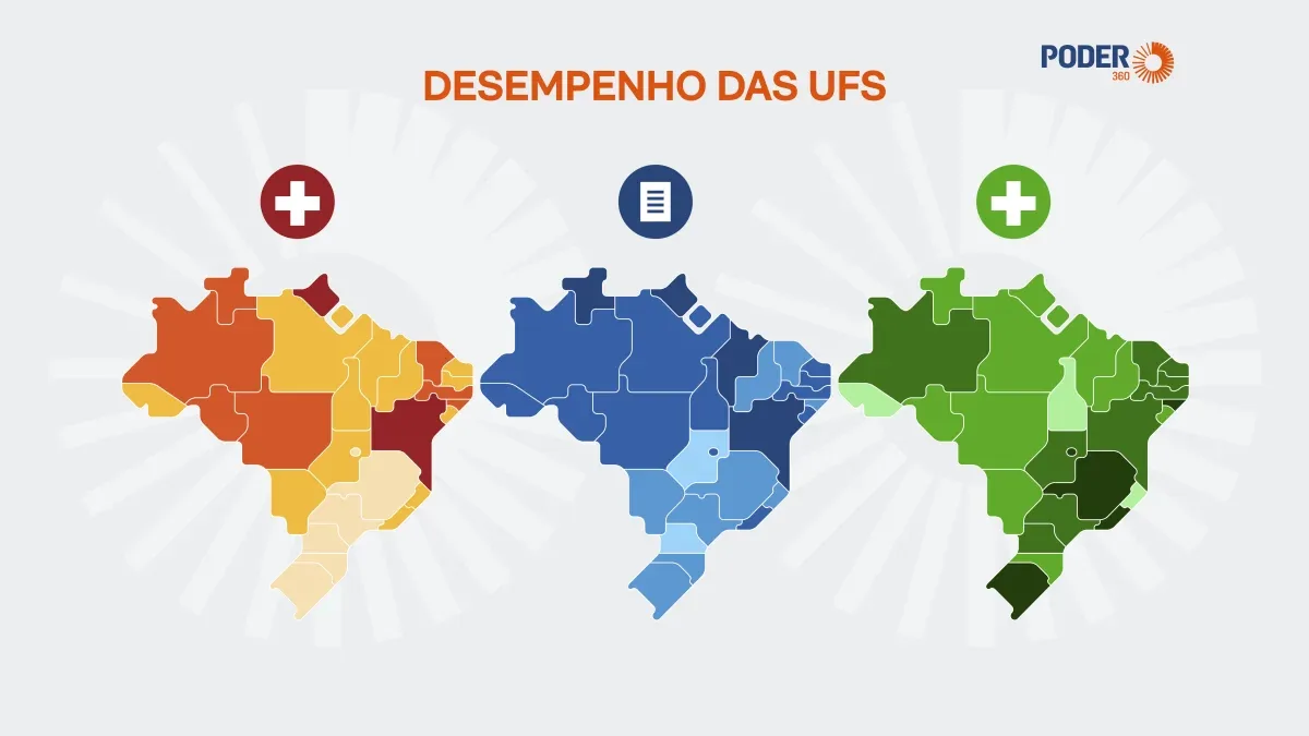 IMDS disponibiliza painel com 228 indicadores sobre os Estados